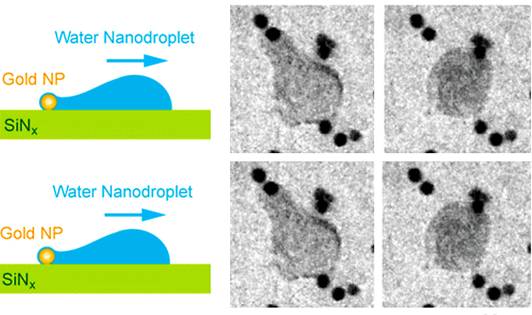 NANODROPLET DEPINNING FROM NANOPARTICLES